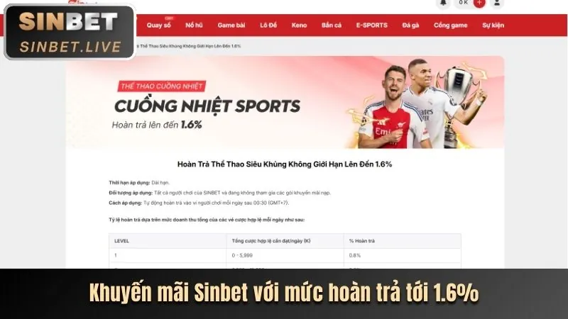 Các sự kiện khuyến mãi thể thao đặc biệt
